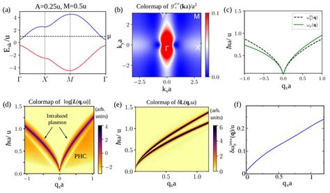 berry phases in electronic structure theory|qi wu zhang model.